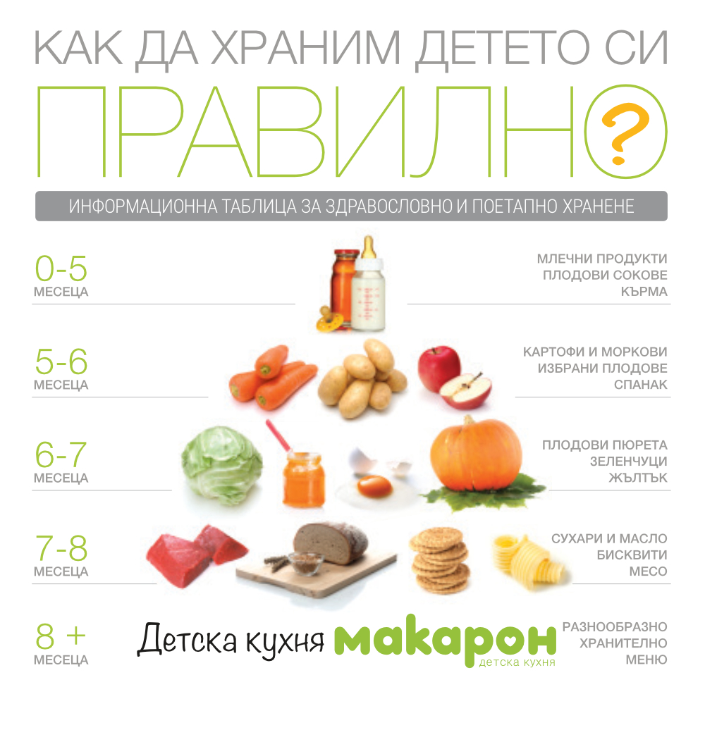 Макарон - Хранителна пирамида!